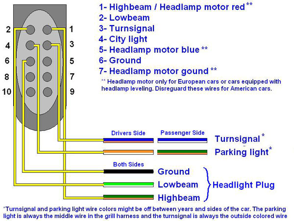 Step 3 - Time To Wire 2000 jetta headlight wiring diagram 